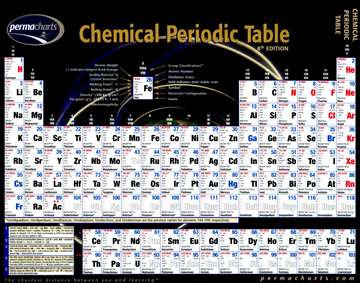 1167246644105 periodic table