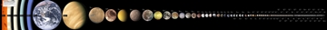 planets chart