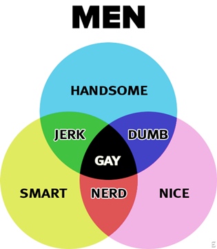 men set chart