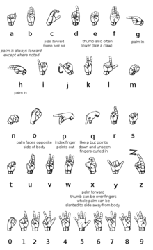 deaf alphabet