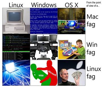 Linux-Windows-Mac kontingenn tabulka