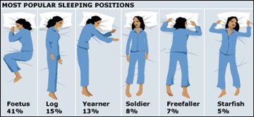 most popular sleeping positions
