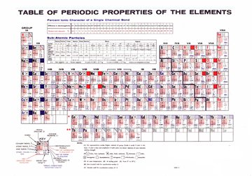 1167247212069 periodic table + details