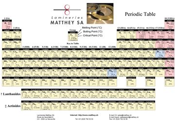 1167247288852 periodic table