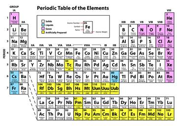 1167246993523 periodic table