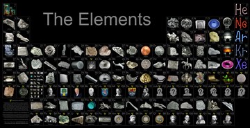 Periodic table with photos of elements (HR)